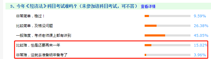 看圖說(shuō)話：2020年中級(jí)會(huì)計(jì)職稱考試哪科最難？