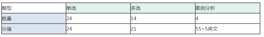 中級、注會同時拿證攻略來了—從中級經(jīng)濟法看注會經(jīng)濟法  