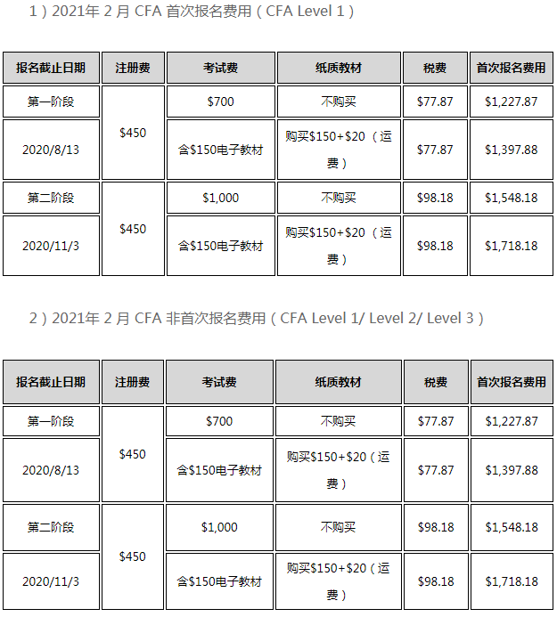 2021年11月份CFA一級考試具體時(shí)間安排