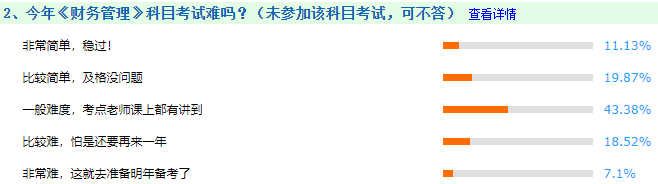 定了！2021中級(jí)會(huì)計(jì)財(cái)務(wù)管理考試時(shí)長135分鐘 難度如何？