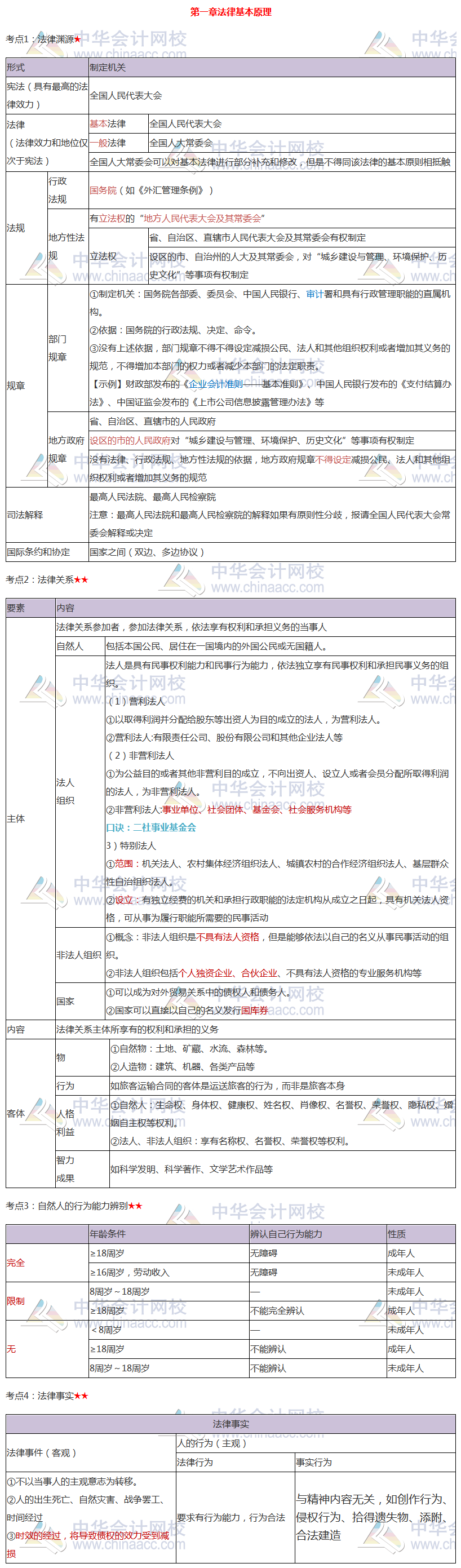 測(cè)試_測(cè)試欄目_正保會(huì)計(jì)網(wǎng)校