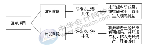 正保會計網(wǎng)校