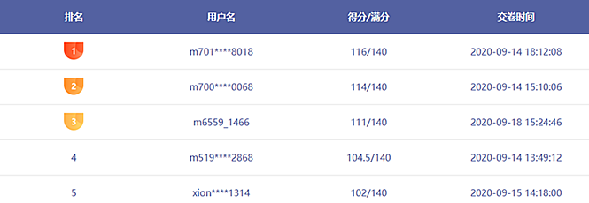 涉稅法律喊你來battle！稅務師考生快接下這個戰(zhàn)書！