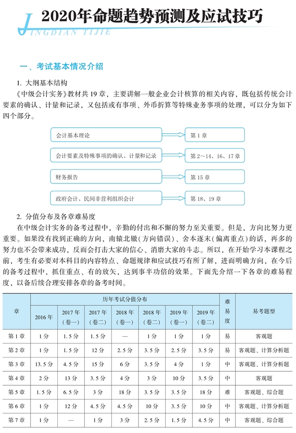 郭建華：2020中級考試覆蓋神器-《經(jīng)典題解》使用方法！Get>