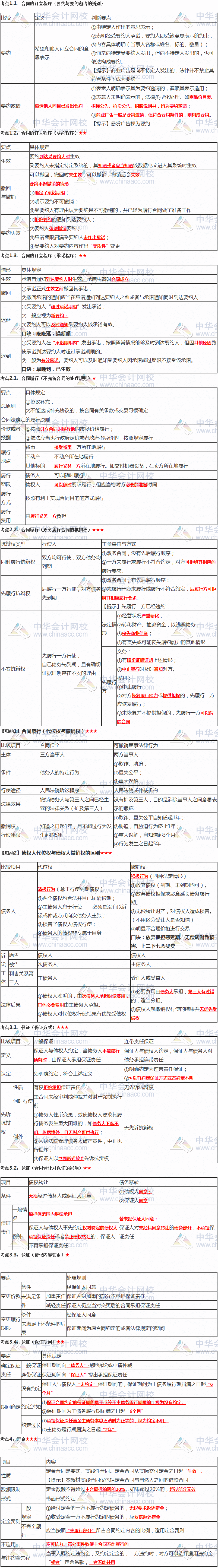 張穩(wěn)老師注會(huì)《經(jīng)濟(jì)法》臨門(mén)一腳：第四章合同法律制度