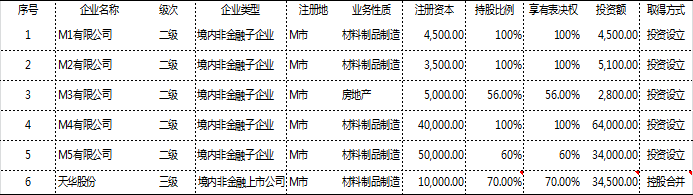 正保會(huì)計(jì)網(wǎng)校