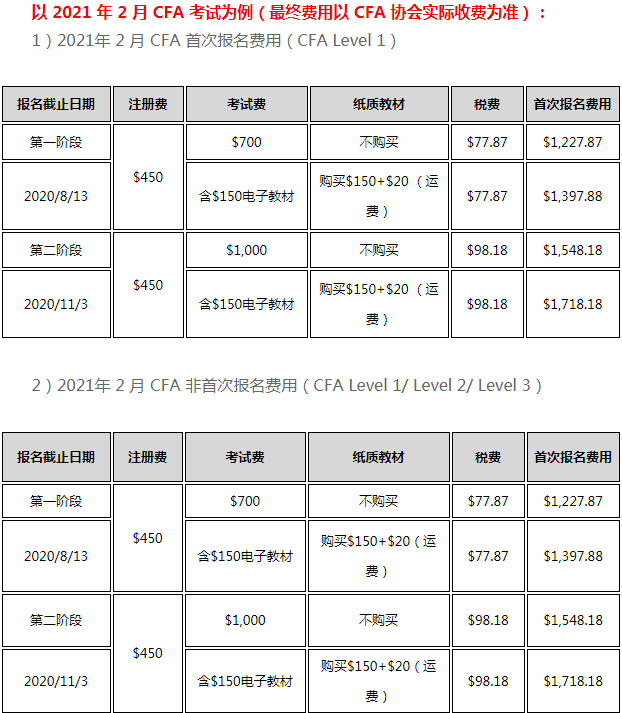 2021年5月CFA二級考試準(zhǔn)考證打印時間是什么時候