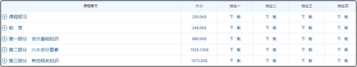 2021年中級會計職稱沒有教材該如何學(xué)習(xí)？