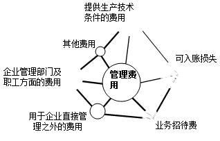 正保會計網(wǎng)校