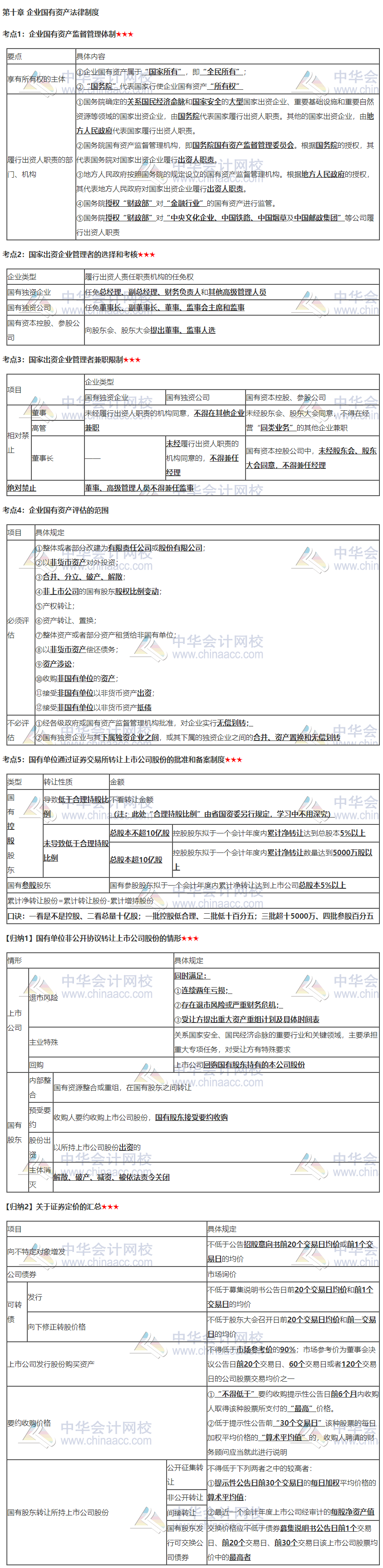 張穩(wěn)老師注會《經(jīng)濟法》臨門一腳：第十章企業(yè)國有資產(chǎn)法律制度