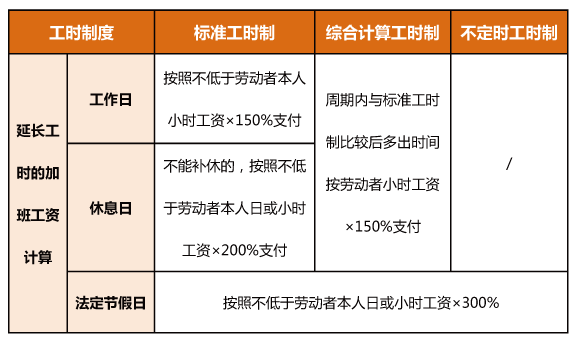 今年中秋、國慶為同一天，加班工資怎么算？一圖了解→