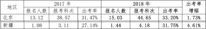 【考生關(guān)注】疫情對(duì)2020年注會(huì)考試的影響