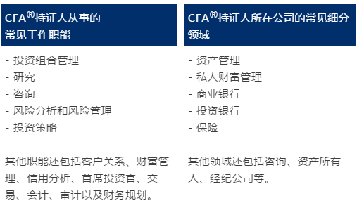 【官方指南】報名2021年CFA考試必看系列（一）