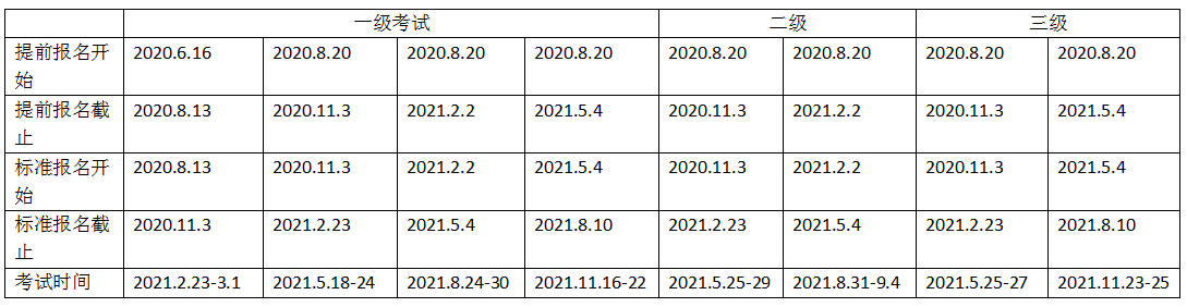 你了解2021年特許金融分析師報(bào)名時(shí)間嗎？