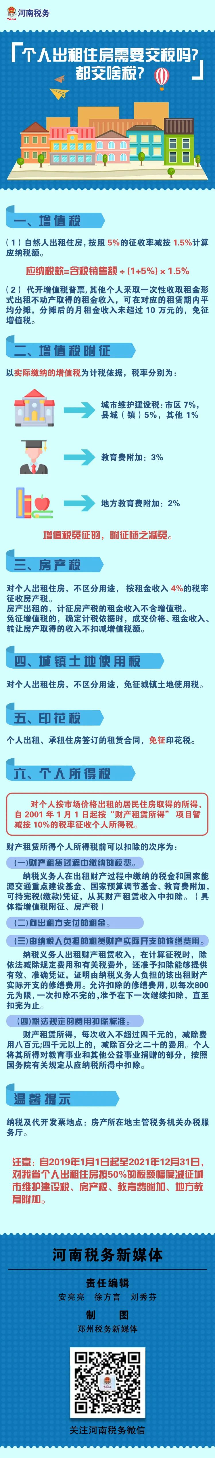 個人出租住房需要交稅嗎？都交啥稅？