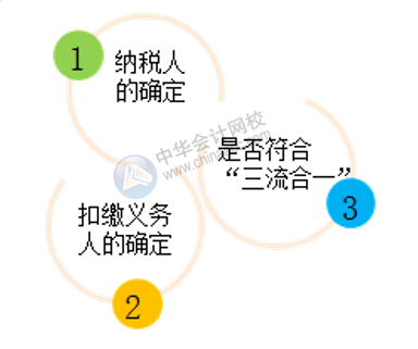 合同的主要條款包括哪些？財(cái)務(wù)必知！