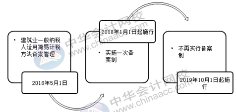 正保會計網(wǎng)校