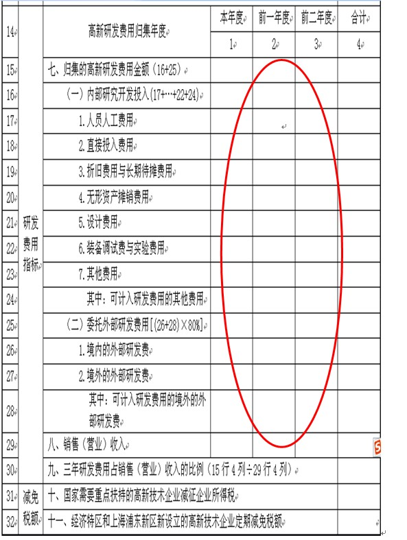 正保會計網(wǎng)校