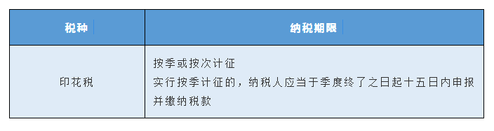 稅種綜合申報10月1日施行，一起來劃重點！