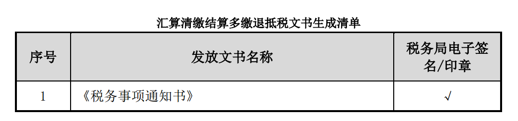 企業(yè)所得稅多繳退抵稅如何辦理？