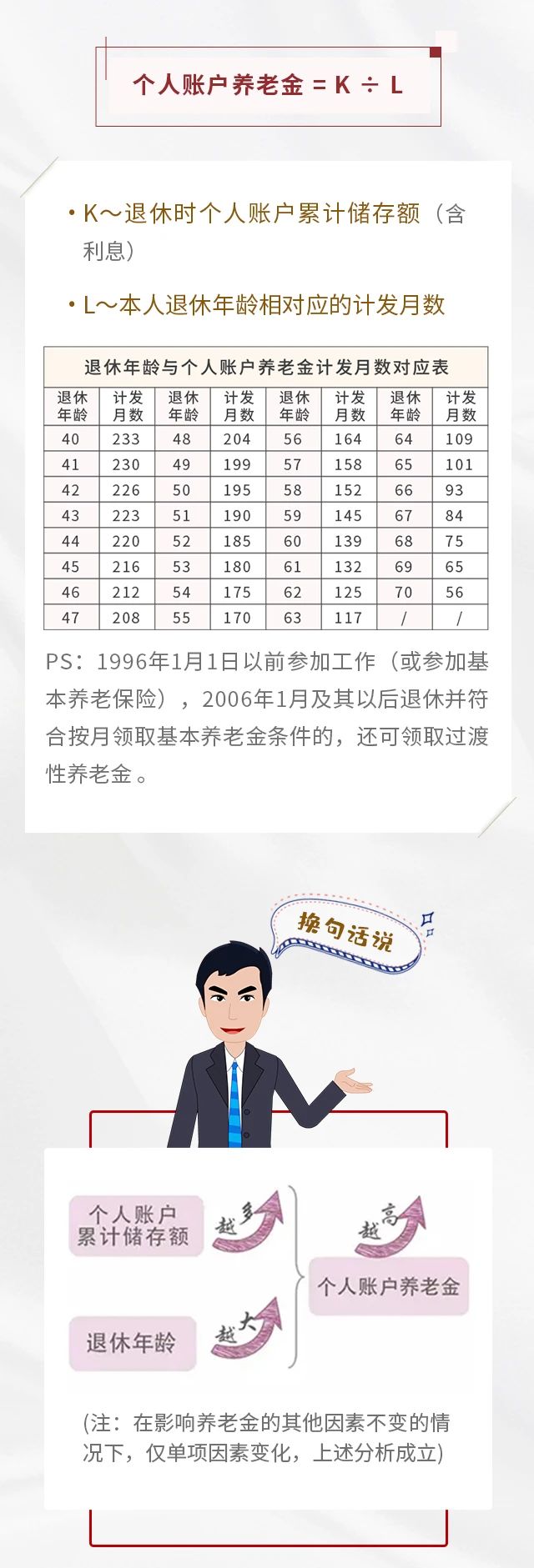 養(yǎng)老保險繳15年&25年，退休金差別有多大？