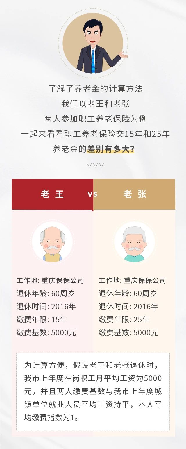 養(yǎng)老保險繳15年&25年，退休金差別有多大？