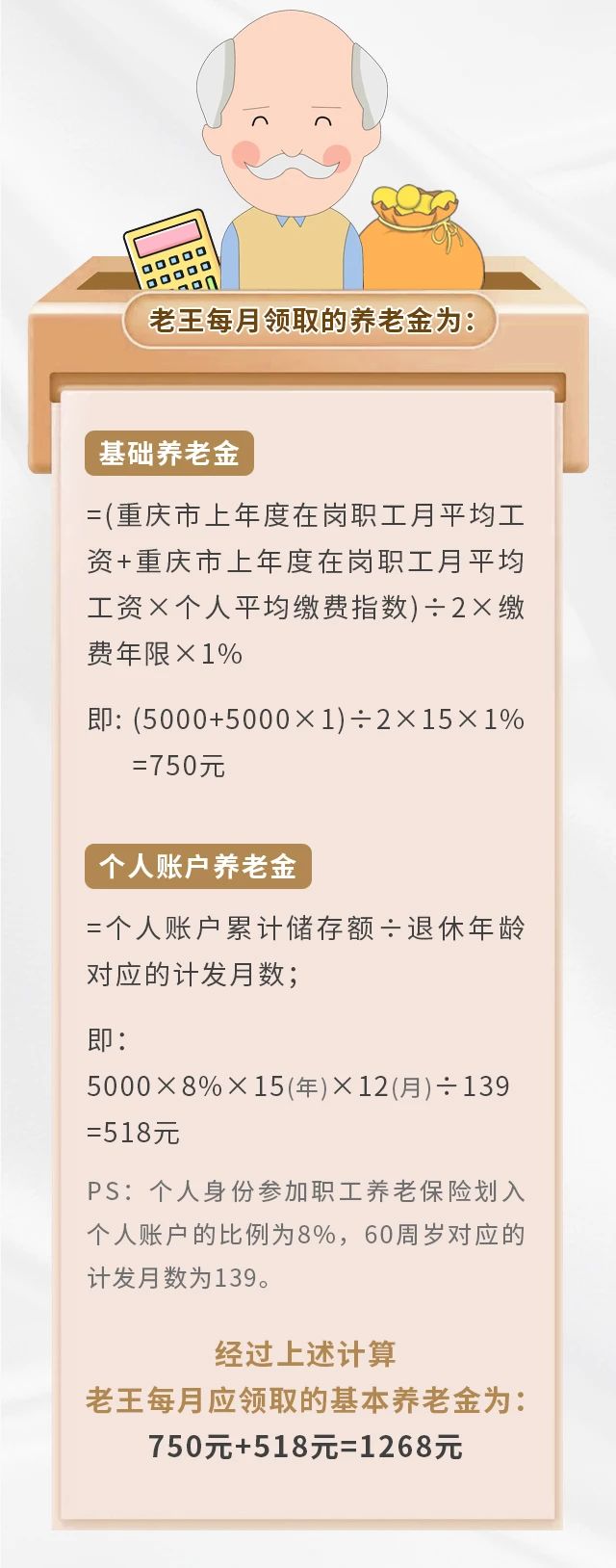 養(yǎng)老保險繳15年&25年，退休金差別有多大？