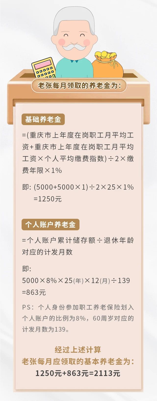 養(yǎng)老保險繳15年&25年，退休金差別有多大？