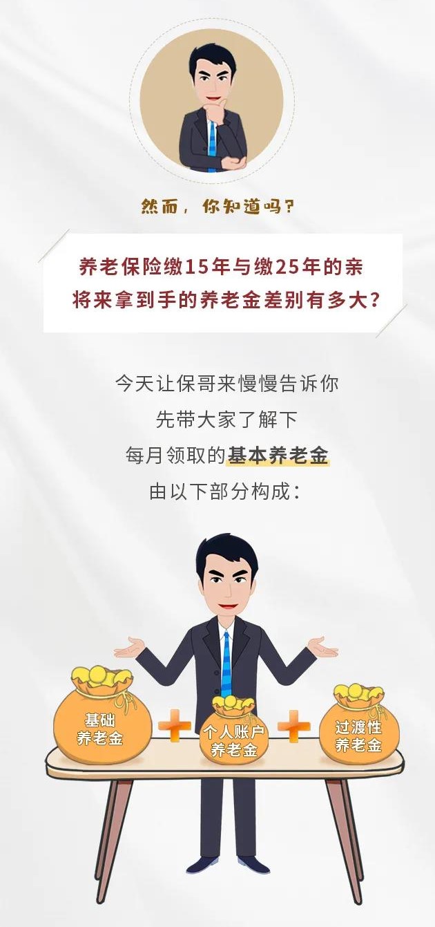 養(yǎng)老保險繳15年&25年，退休金差別有多大？