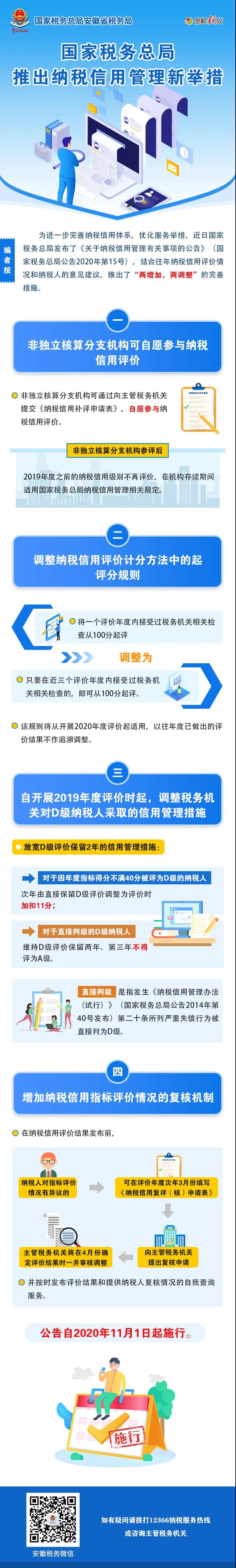 納稅信用管理要有新變化！一圖帶你看清哪些變化點(diǎn)