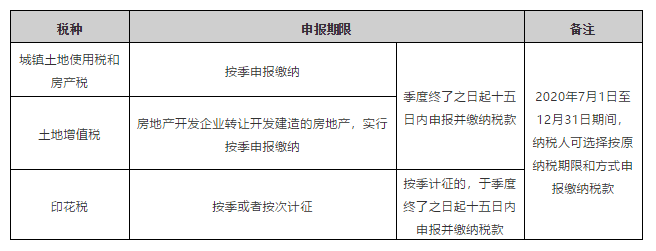 上海、山東、北京等地先后實(shí)行多稅種綜合申報(bào)，一起來(lái)看看操作指南