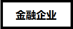 CFA證書(shū)在基金、證券、銀行、金融企業(yè)、保險(xiǎn)公司的地位