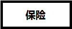 CFA證書(shū)在基金、證券、銀行、金融企業(yè)、保險(xiǎn)公司的地位