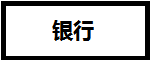 CFA證書(shū)在基金、證券、銀行、金融企業(yè)、保險(xiǎn)公司的地位