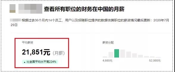 @2021中級(jí)考生  財(cái)務(wù)月薪平均20000+！？只因這個(gè)↓