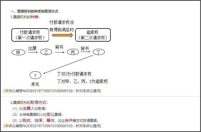 【免費(fèi)試聽】中級(jí)經(jīng)濟(jì)法老師梁晨講票據(jù)權(quán)利與抗辯