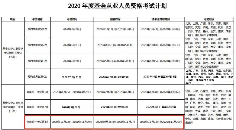 2020年4大金融考試剩余批次 建議收藏！