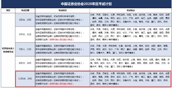 2020年4大金融考試剩余批次 建議收藏！