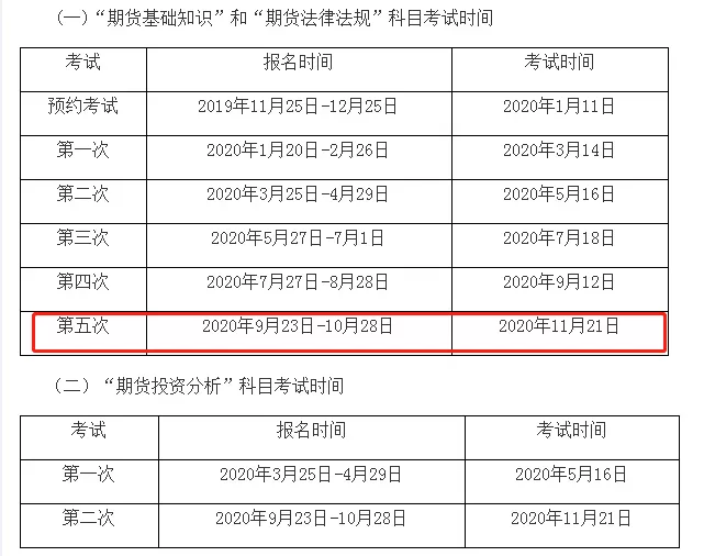 2020年4大金融考試剩余批次 建議收藏！