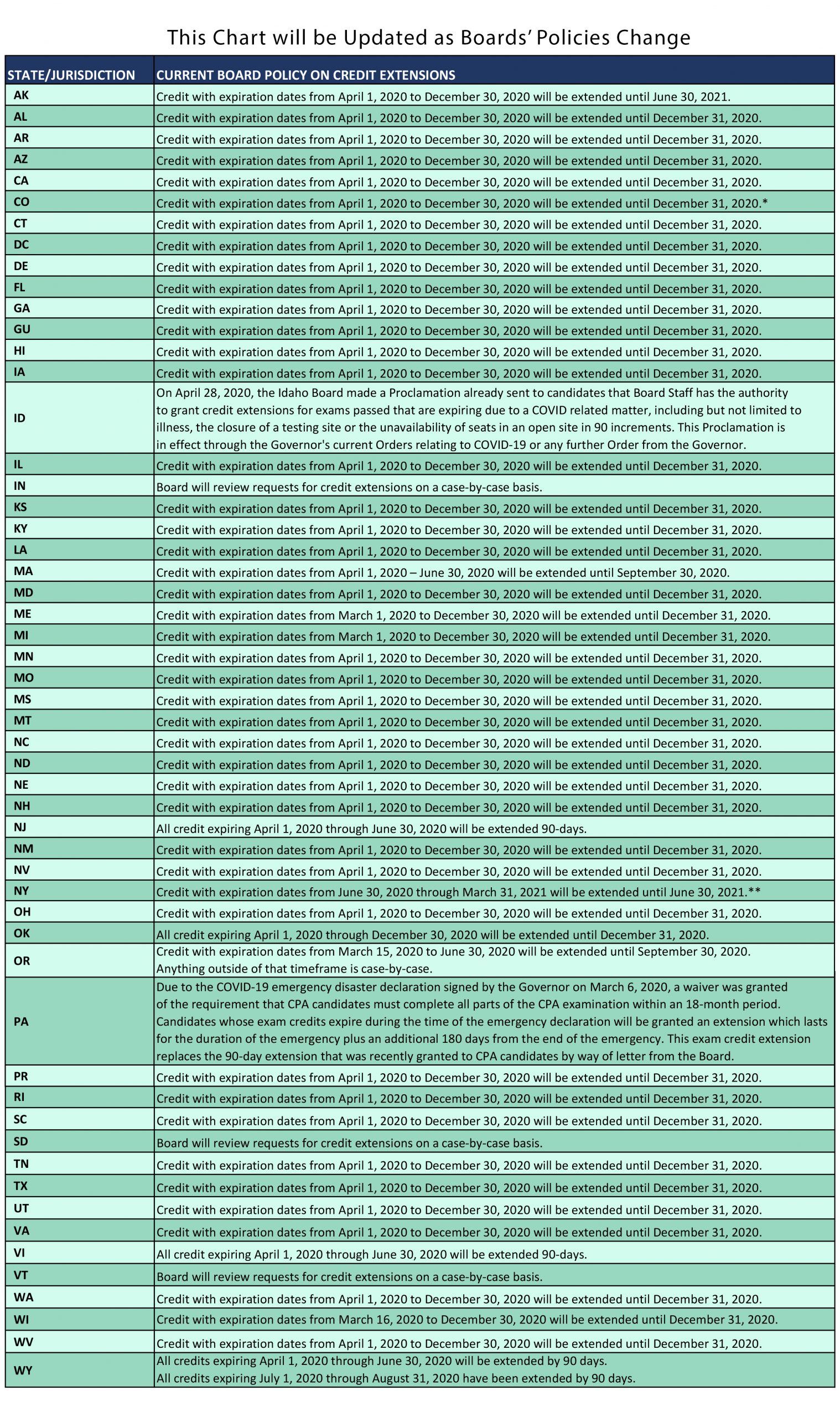 Credit-Extension-Chart-2-scaled