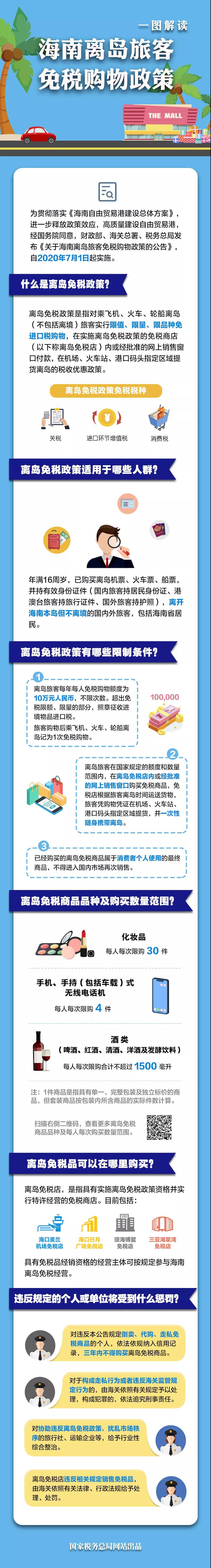 國慶中秋就要到了！這份免稅錦囊請收好