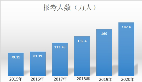 考下中級會計職稱證書 你可以從事這些崗位！