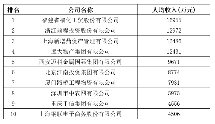 剛剛，2020中國(guó)企業(yè)500強(qiáng)榜單揭曉！