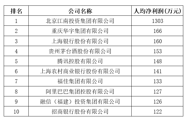 剛剛，2020中國(guó)企業(yè)500強(qiáng)榜單揭曉！