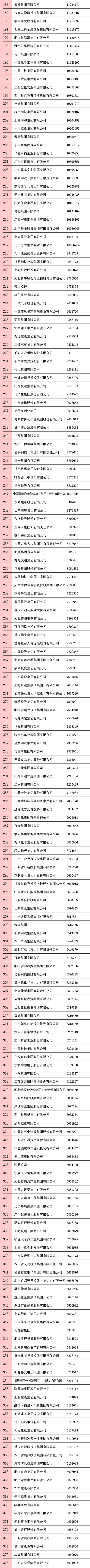 剛剛，2020中國(guó)企業(yè)500強(qiáng)榜單揭曉！