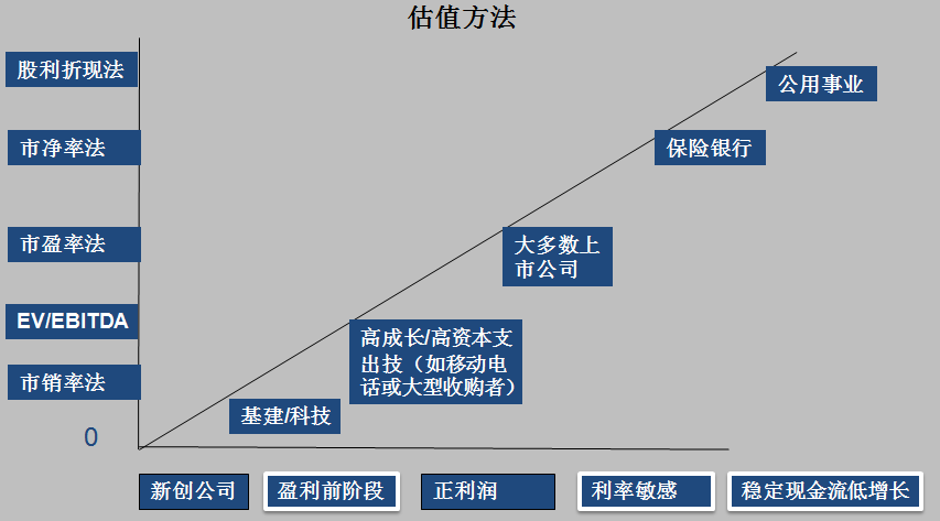 正保會(huì)計(jì)網(wǎng)校