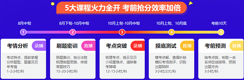 聽說稅務師點題密訓班要漲價？距離考試還有1個月 不再沖一沖嗎