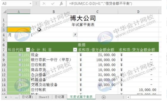 如何用Excel編制試算平衡表？操作方法送給你！