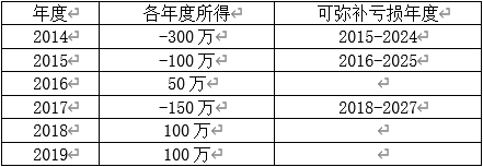 正保會計網(wǎng)校