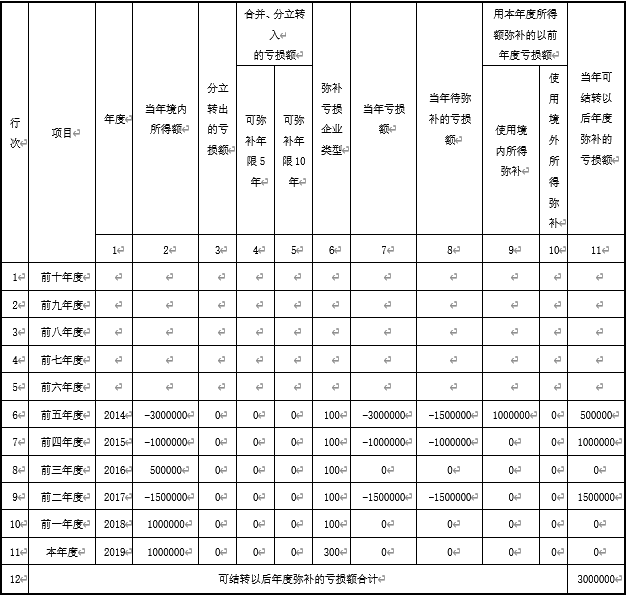 正保會計網(wǎng)校